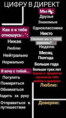 Истории вк | Надписи, Забавные факты, История