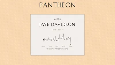 Биография Джей Дэвидсон - англо-американская модель и актер | Пантеон
