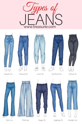 47+ Types of Jeans - Leg Length, Cut, and Style | TREASURIE