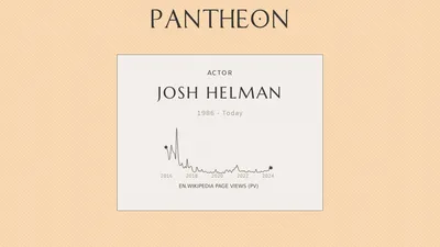 Джош Хелман: фильмы, телевидение и биография