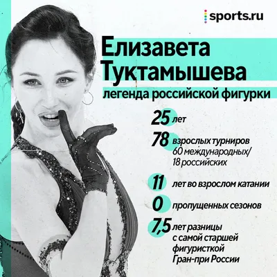 Объясняем, почему Туктамышева – легенда. Она обыгрывает тех, кто младше на  10 лет! - Олимпийские виды - Блоги - Sports.ru