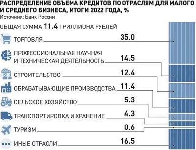 Что мы сделали за ноябрь 2022 года