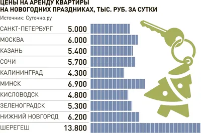 Сайт выпускников ТВВПСУ