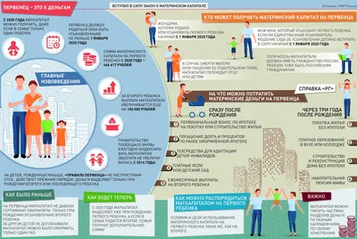 В Минтруде рассказали, когда подавать заявление для выплат на детей -  Российская газета