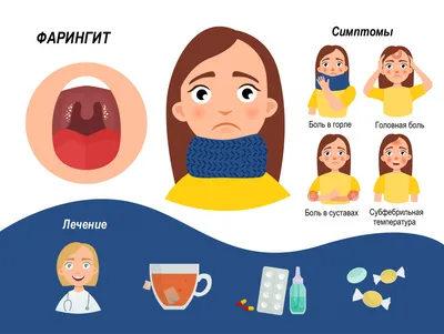 Фарингит - причины появления, симптомы заболевания, диагностика и способы  лечения