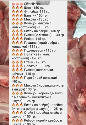 Свежее мясо свинины с доставкой| Интернет-магазин vkustro.ru