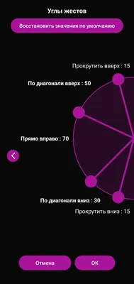 Фишки Samsung: 13 полезных функций, которые упрощают жизнь