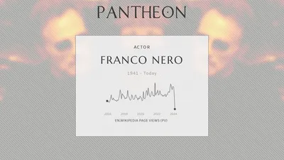 Франко Неро Биография - итальянский актёр (род.1941) | Пантеон