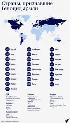 Страны, признавшие Геноцид армян - инфографика