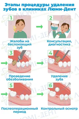 Больно Ли Удалять Зуб Мудрости [С Уколом]- ЛюмиДент