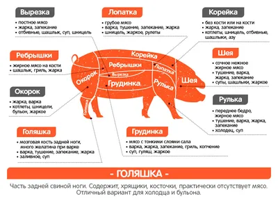 Свинина МИРАТОРГ рулька н/к в маринаде охл. вес – купить онлайн, каталог  товаров с ценами интернет-магазина Лента | Москва, Санкт-Петербург, Россия