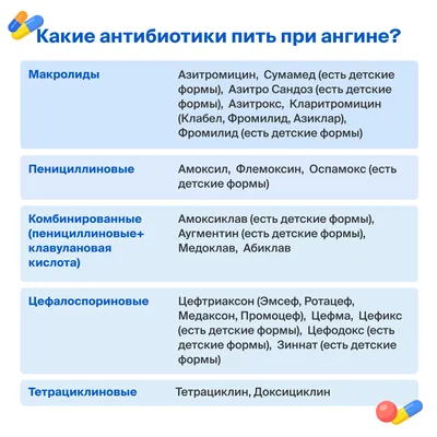 Антибиотики при ангине: какой антибиотик лучше при ангине или тонзиллите |  Doc.ua