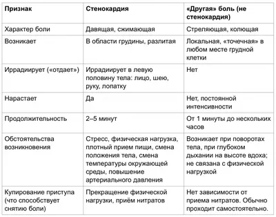 Большая грудная жаба давит Витю в …» — создано в Шедевруме