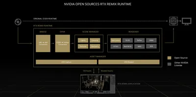 https://3dnews.ru/1085001/nvidia-sdelala-obshchedostupnoy-platformu-rtx-remix-dlya-modifikatsii-starih-igr