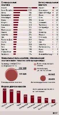 Синий кит» плывет в Европу | Статьи | Известия