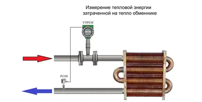 Штанга телескопическая TP 320 BOSCH (0603693100) купить в Минске — Цена в  интернет магазине