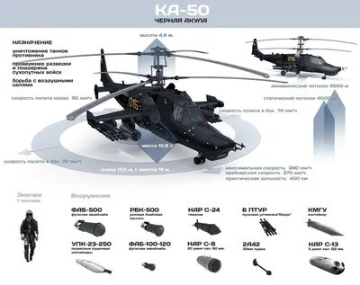 Ка-50» - «Черная акула». Легендарный вертолет | Оружейка. Обзоры дилетанта  | Дзен