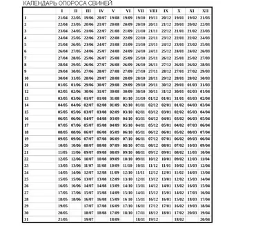 Календарь опороса свиней, таблица расчета даты и все о супоросности