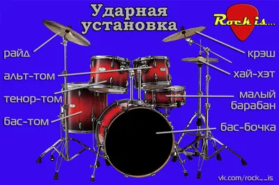 Состав ударной установки – Rock is... / Рок это...