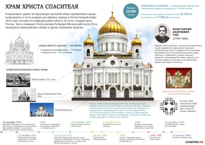 Храм Христа Спасителя. Храм Христа Спасителя на карте Москвы. Как доехать  на метро. Какая станция метро. Где находится. Храмы Москвы. Как добраться  до храма. сочинение. Картинка. Фото. Фотография-2016. Какая ближайшая  стнция метро