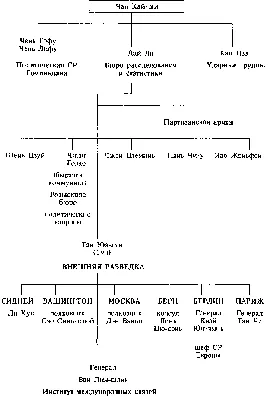 Техника безопасности