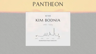 Ким Бодния Биография - датский актер | Пантеон