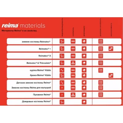 Комбинезон Reima Tec 74 размер, в магазине Другой магазин — на Шопоголик