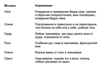 Тренировка после длительного перерыва: программа для мужчин и женщин –  ДОН-Спорт