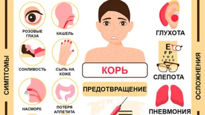 Новошешминск | Не болевшие корью и не привитые, при заражении заболевают в  100% случаев - БезФормата