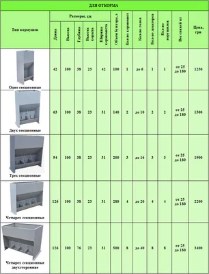 Бункерные кормушки для свиней в Днепропетровске, Днепр (Украина) ЧП Куликов  купить по выгодной цене