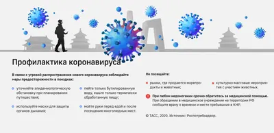 Рекомендации гражданам: профилактика коронавируса — СПб ГБУЗ МИАЦ