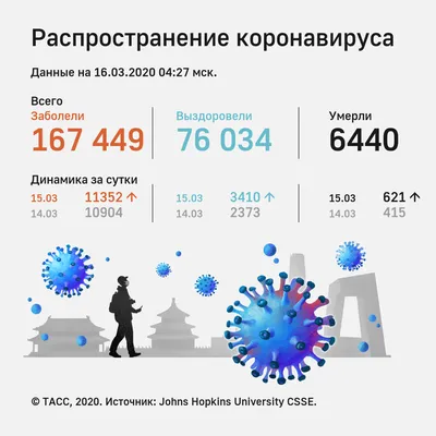 Распространение коронавируса. Статистика на 16 марта - Инфографика ТАСС