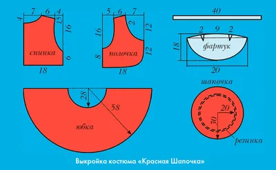 🎇Новогодний костюм для девочки своими руками: Красная Шапочка. Костюм  Красной Шапочки своими руками