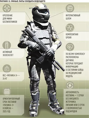 Экипировка \"Ратник\" третьего поколения поступит в войска к 2025 году -  Российская газета