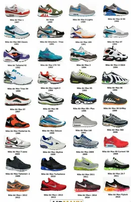 Sneaker collection | Sneakers nike air max, Nike air shoes, Shoes sneakers  nike