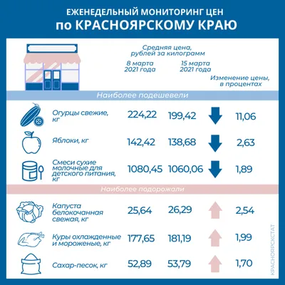 На юг Красноярского края для зимовки прилетели крошечные птицы / Новости  общества Красноярска и Красноярского края / Newslab.Ru