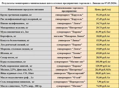 Черкизово» намерено организовать откорм индейки в Липецкой области — РБК