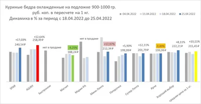 Перелетные птицы отправились из Новосибирска на юг - KP.RU