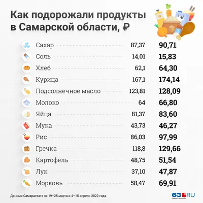 Отзыв о Спектакль \"6 блюд из одной курицы\" - Самарский академический театр  драмы им. М.Горького (Россия, Самара) | опять Ганна Слуцки и опять успех!