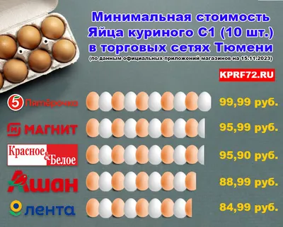 Гонконг прекратил импорт домашней птицы из Тюменской области МегаТюмень