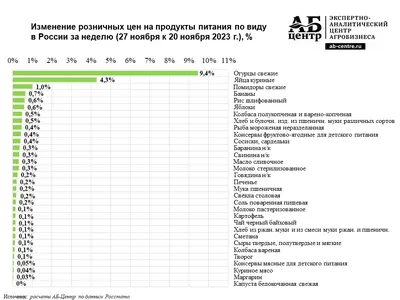 Где губернатор Морозов прячет инвестиции в виде куриного помета? «Цыпочка  из Ульяновска» продается за 10 миллионов рублей - ULnovosti.ru