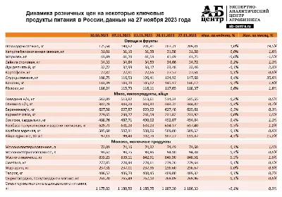 Недоступные и дорогие. С полок ульяновских магазинов пропали куриные яйца  Улпресса - все новости Ульяновска