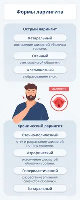 Лекарства от ларингита и осиплости голоса: какие средства применяют?