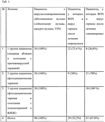 Операция Лазерная абляция (коагуляция) мочевого пузыря - «Только через 7  месяцев после операции мне стало немного легче. Затем стало хуже, возможно,  и по моей вине. И лейкоплакия опять вернулась :( Планирую делать