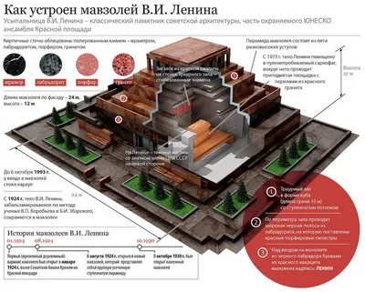 Мавзолей Ленина: как попасть, видео | 1vMoskve. Интересное в Москве.  Аттракционы-Развлечения-Культура