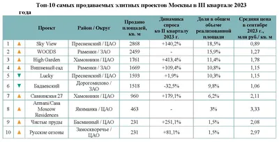 Лучшие новые российские комедии 2022 | В Рейтинге