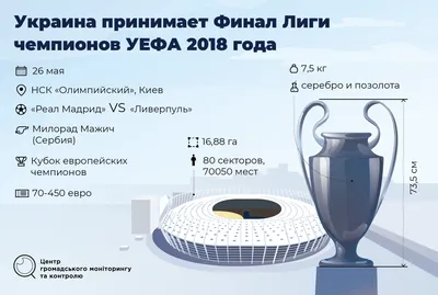 Лига чемпионов УЕФА: результаты жеребьевки группового этапа