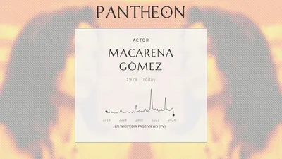 Макарена Гомес Биография - испанская актриса (1978 г.р.) | Пантеон