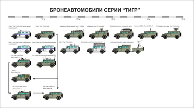 ГАЗ-2330 «Тигр» | это... Что такое ГАЗ-2330 «Тигр»?