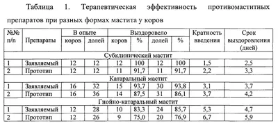 Чем опасна диарея у поросят и свиней? | ВКонтакте